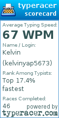 Scorecard for user kelvinyap5673