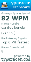 Scorecard for user ken0bii