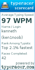 Scorecard for user ken1noob