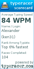 Scorecard for user ken31