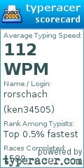 Scorecard for user ken34505
