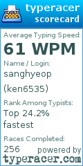 Scorecard for user ken6535