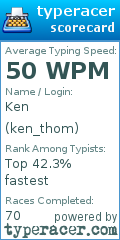 Scorecard for user ken_thom