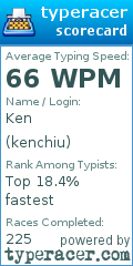 Scorecard for user kenchiu