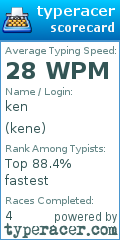 Scorecard for user kene