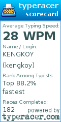 Scorecard for user kengkoy