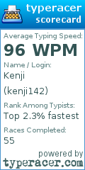 Scorecard for user kenji142