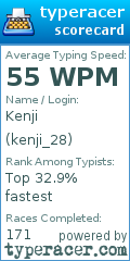 Scorecard for user kenji_28