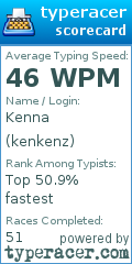 Scorecard for user kenkenz
