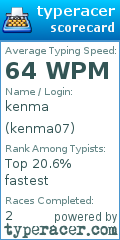 Scorecard for user kenma07