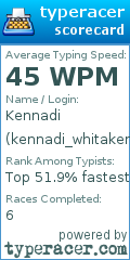 Scorecard for user kennadi_whitaker