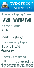 Scorecard for user kennlegacy