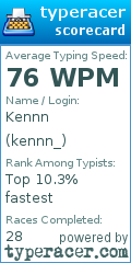 Scorecard for user kennn_