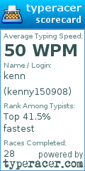 Scorecard for user kenny150908