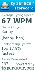 Scorecard for user kenny_bnp