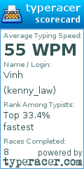 Scorecard for user kenny_law