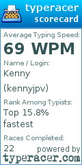 Scorecard for user kennyjpv