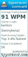 Scorecard for user kennykena