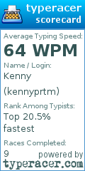 Scorecard for user kennyprtm