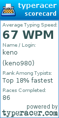 Scorecard for user keno980