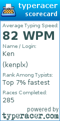 Scorecard for user kenplx