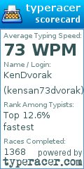 Scorecard for user kensan73dvorak