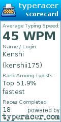 Scorecard for user kenshii175