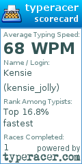 Scorecard for user kensie_jolly
