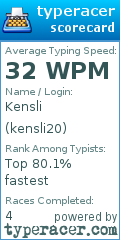 Scorecard for user kensli20