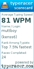Scorecard for user kenss6