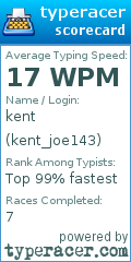 Scorecard for user kent_joe143