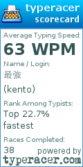 Scorecard for user kento