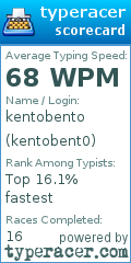 Scorecard for user kentobent0