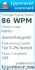 Scorecard for user kentothetypist