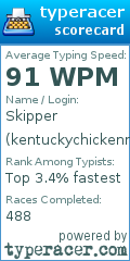 Scorecard for user kentuckychickennuggets