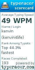 Scorecard for user kenvin4life