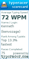 Scorecard for user kenvozage