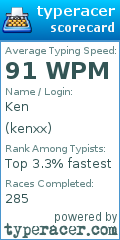 Scorecard for user kenxx