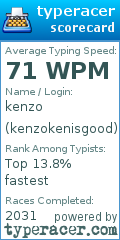 Scorecard for user kenzokenisgood