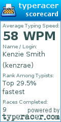 Scorecard for user kenzrae