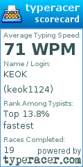 Scorecard for user keok1124