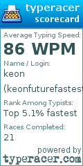 Scorecard for user keonfuturefastest