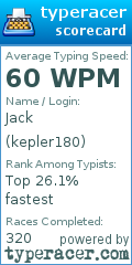 Scorecard for user kepler180