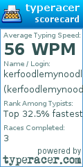 Scorecard for user kerfoodlemynoodle