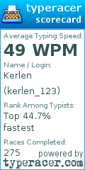 Scorecard for user kerlen_123