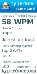 Scorecard for user kermit_de_frog