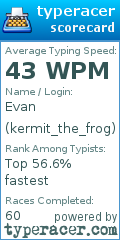 Scorecard for user kermit_the_frog