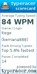Scorecard for user kerriana888