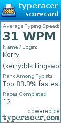 Scorecard for user kerryddkillingsworth