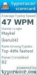 Scorecard for user keru04